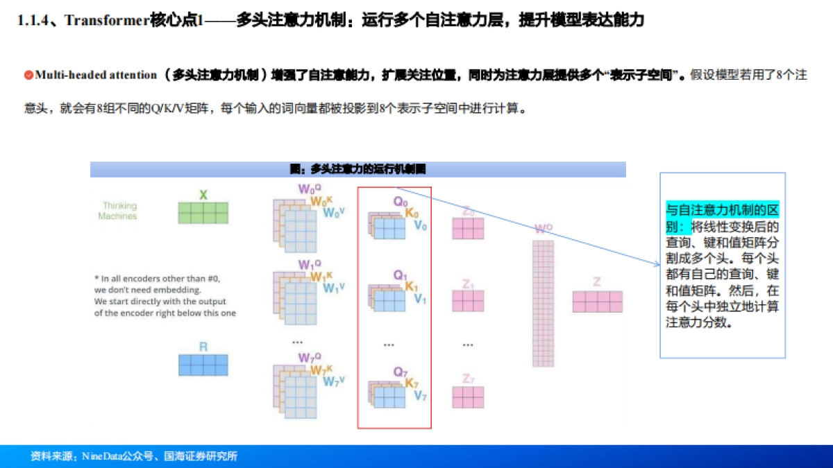 2025大模型发展回顾、国内外大模型进展及未来研判分析报告_第8页
