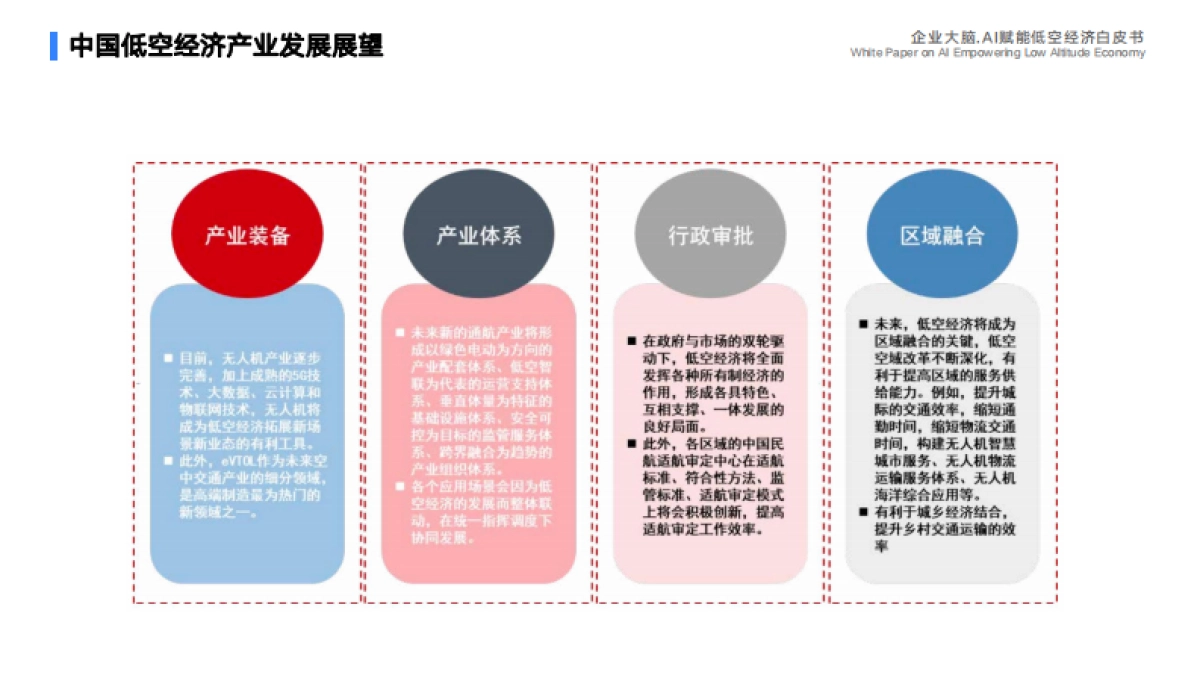 2025年企业大脑·AI赋能低空经济白皮书_第6页