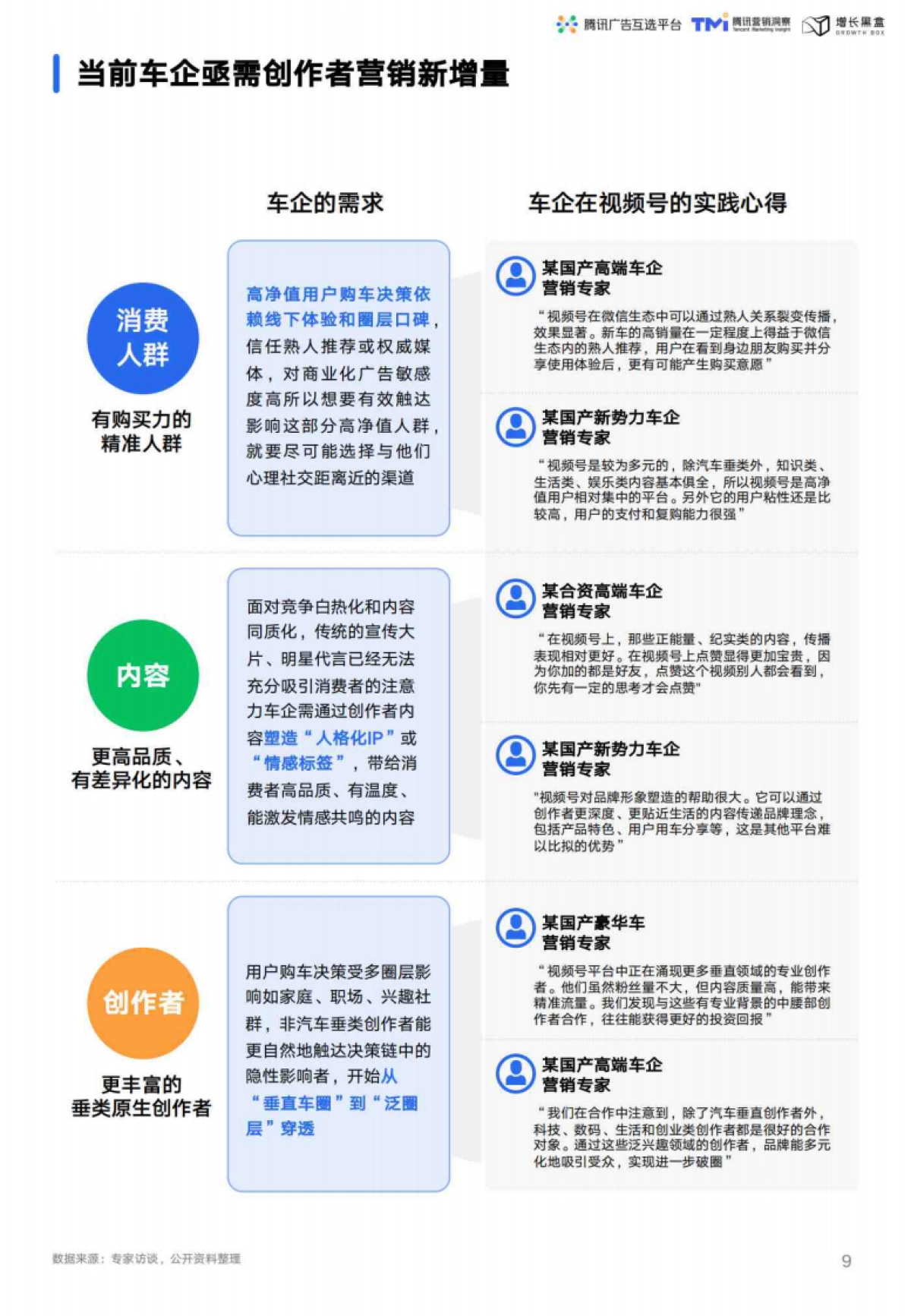 2025汽车行业创作者营销白皮书_第9页