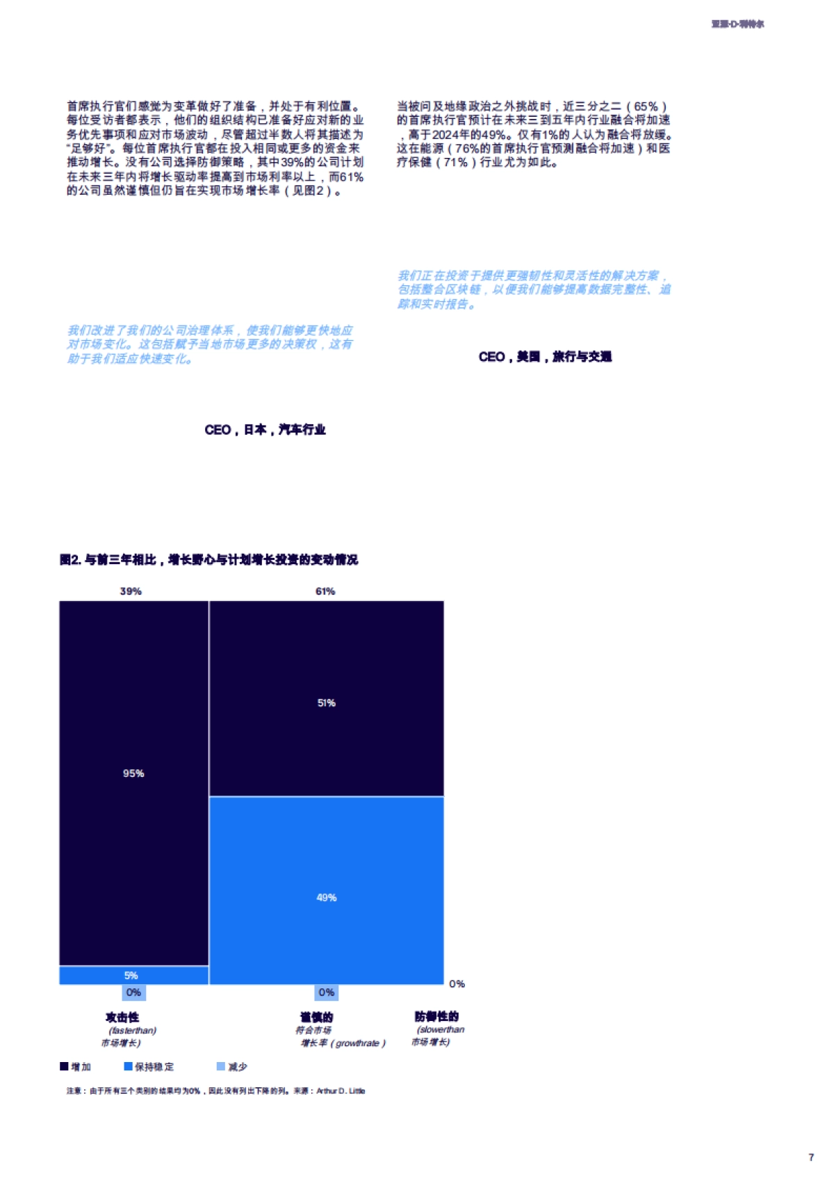 2025全球CEO洞察报告_第7页