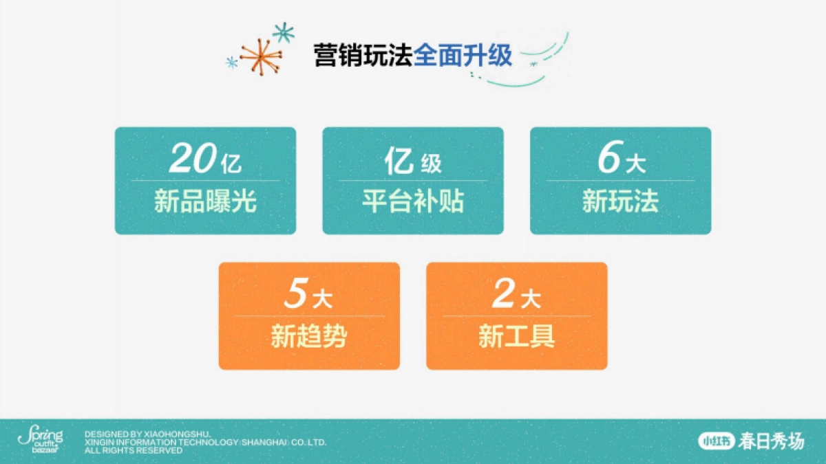 2025小红书乘风起势,助力笔记、店播高成交_第4页
