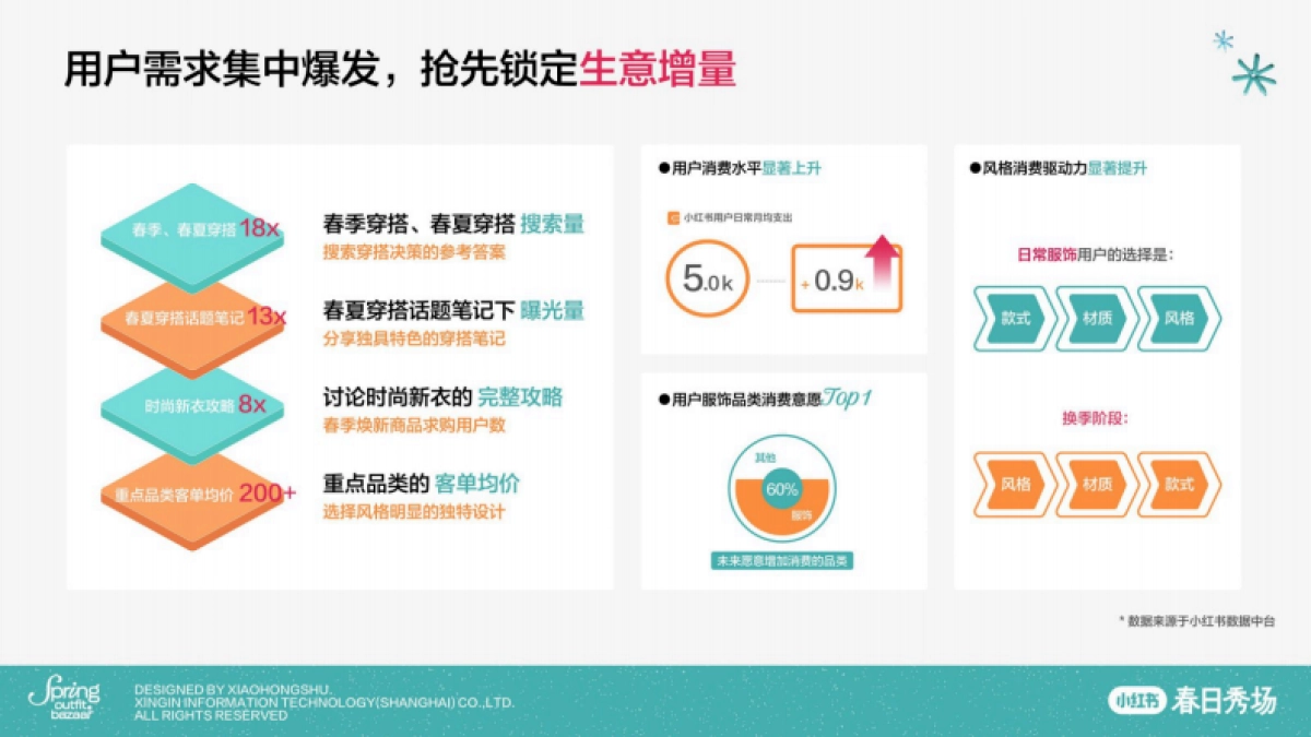 2025小红书乘风起势,助力笔记、店播高成交_第6页