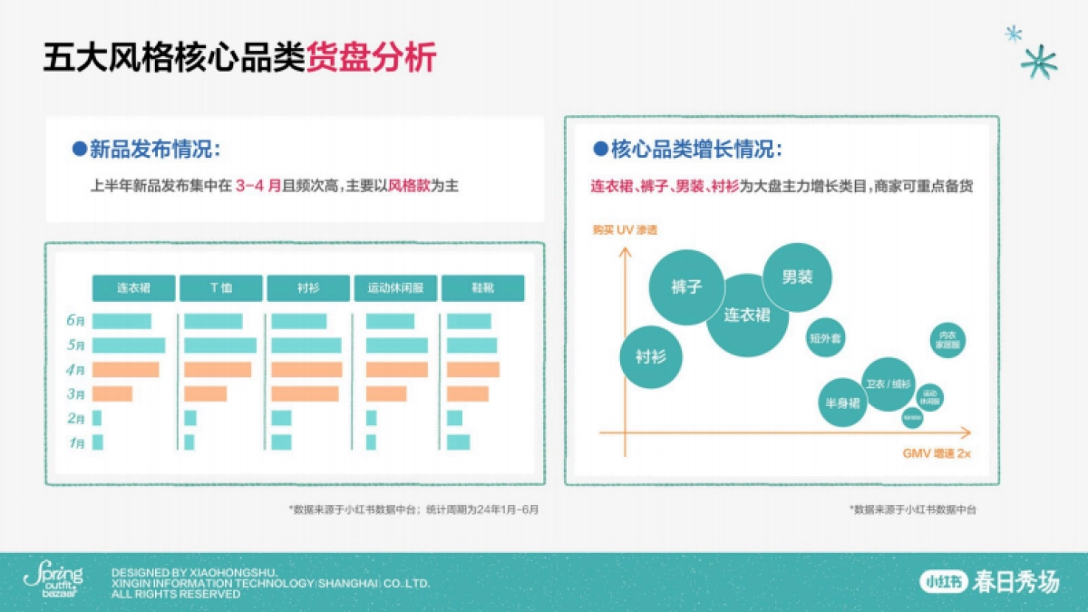 2025小红书乘风起势,助力笔记、店播高成交_第7页