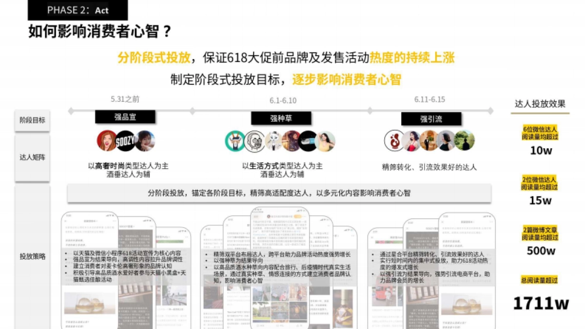 高奢酒品社媒新玩法麦卡伦618珍稀礼遇_第10页