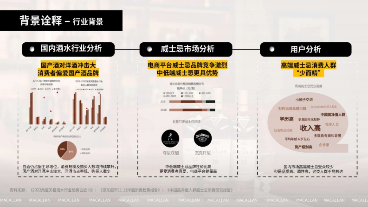 高奢酒品社媒新玩法麦卡伦618珍稀礼遇_第3页