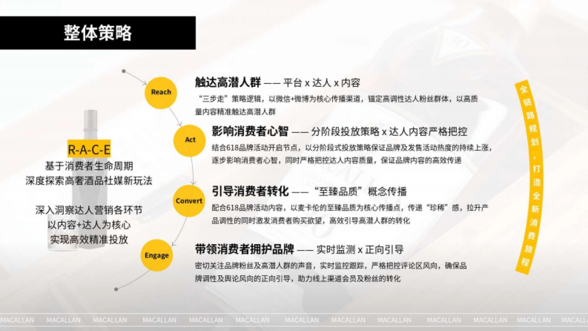 高奢酒品社媒新玩法麦卡伦618珍稀礼遇_第7页
