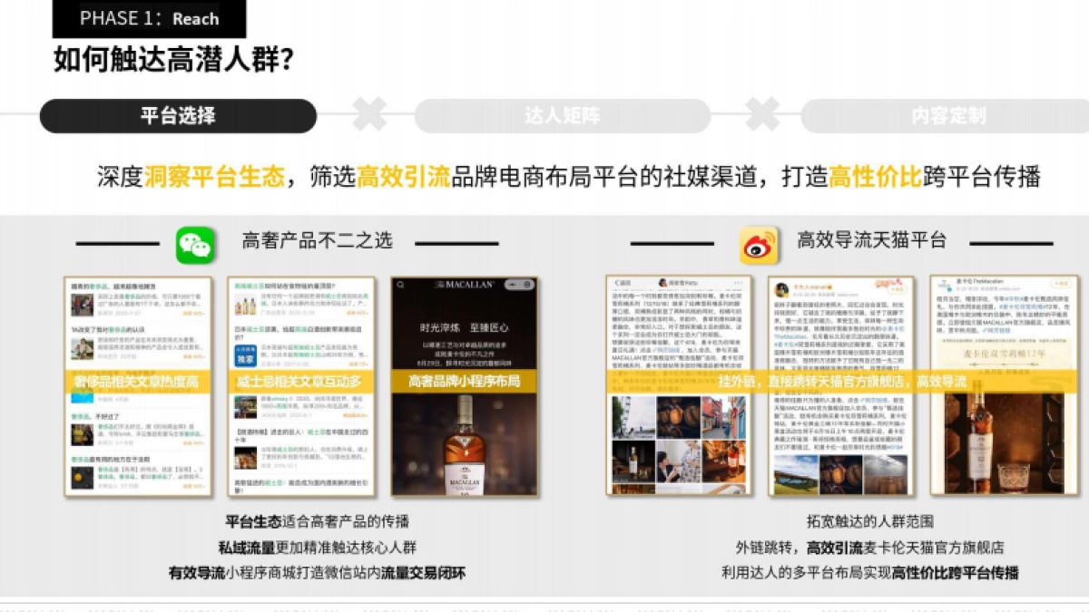 高奢酒品社媒新玩法麦卡伦618珍稀礼遇_第8页