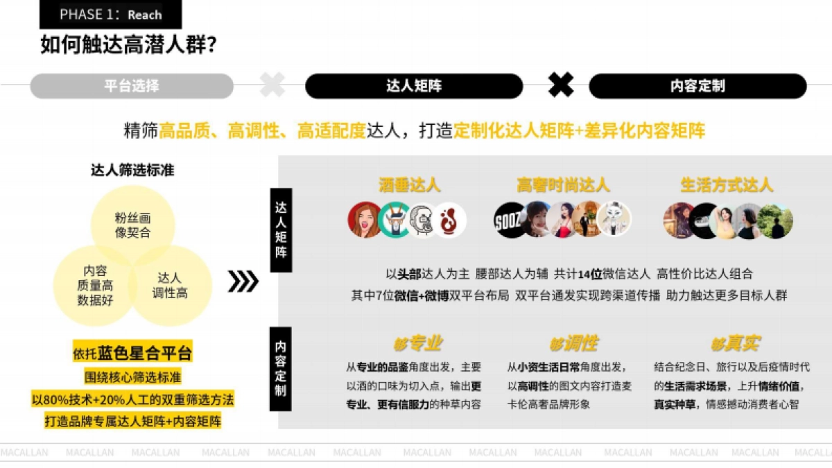 高奢酒品社媒新玩法麦卡伦618珍稀礼遇_第9页