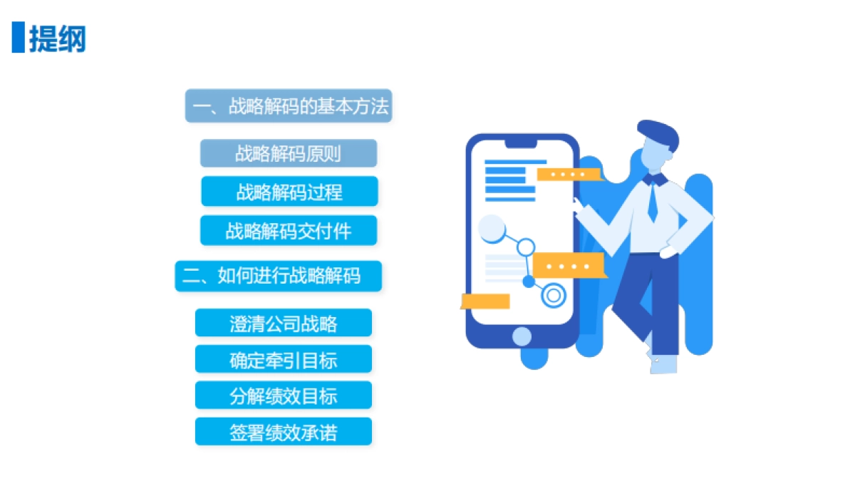 公司管理:公司战略解码方法_第3页