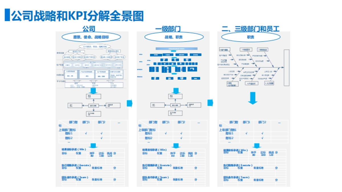 公司管理:公司战略解码方法_第8页