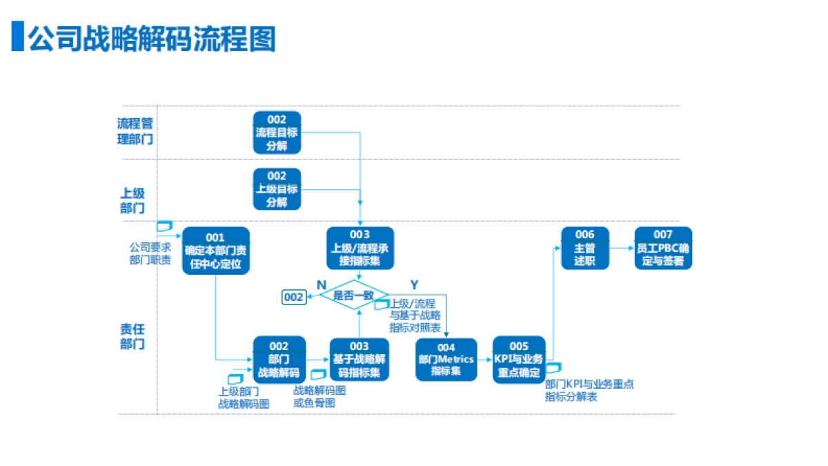 公司管理:公司战略解码方法_第9页