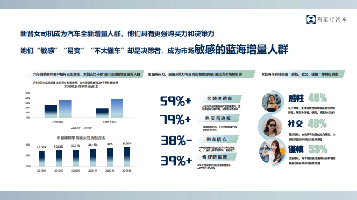 利星行小红书平台运营方案_第4页