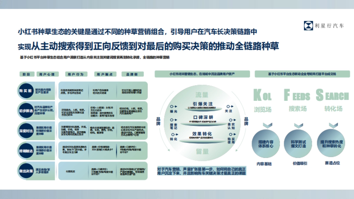 利星行小红书平台运营方案_第8页