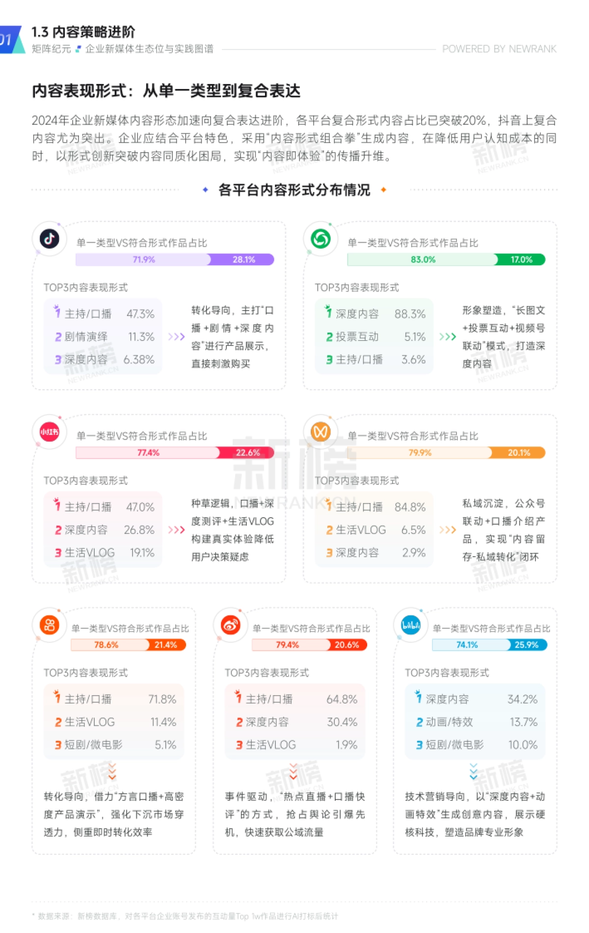 企业新媒体生态位与实践图谱2025-2030_第10页