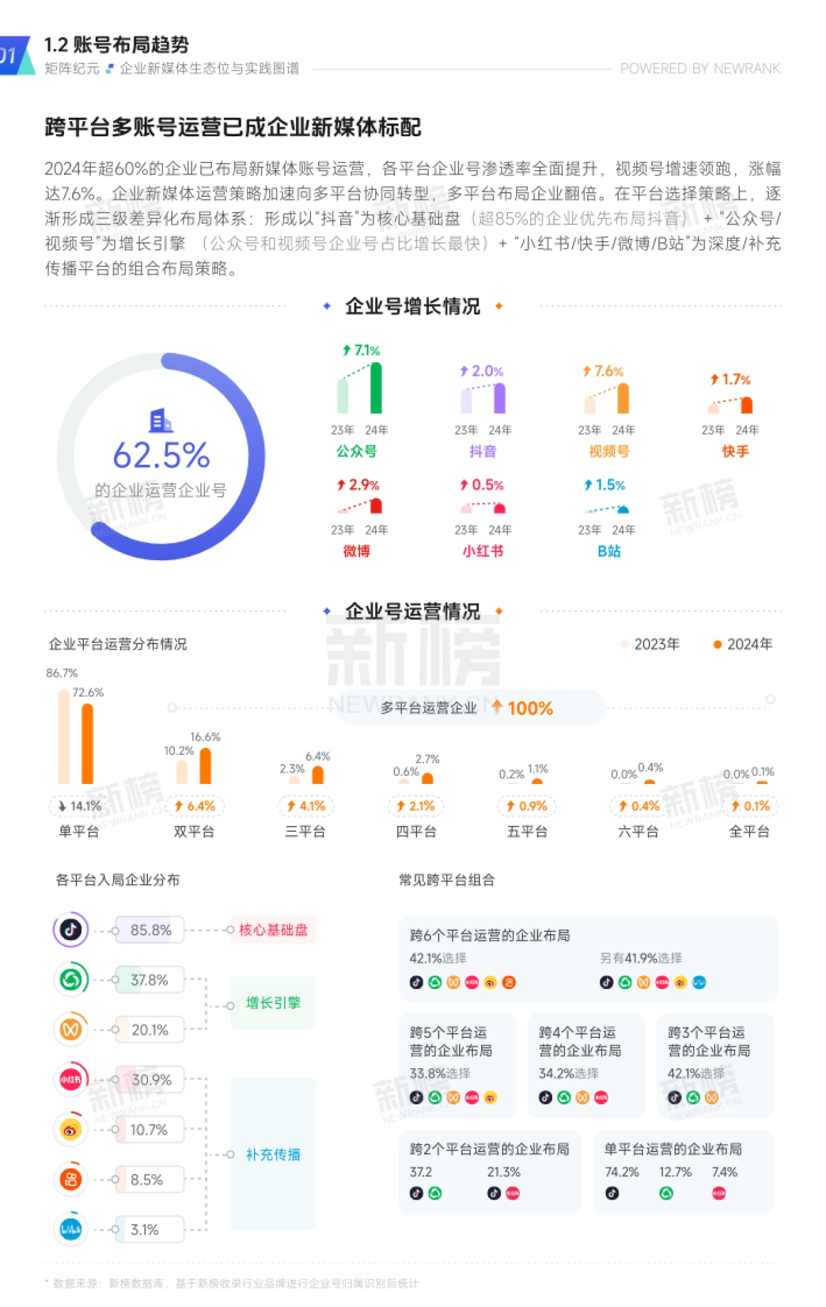 企业新媒体生态位与实践图谱2025-2030_第7页