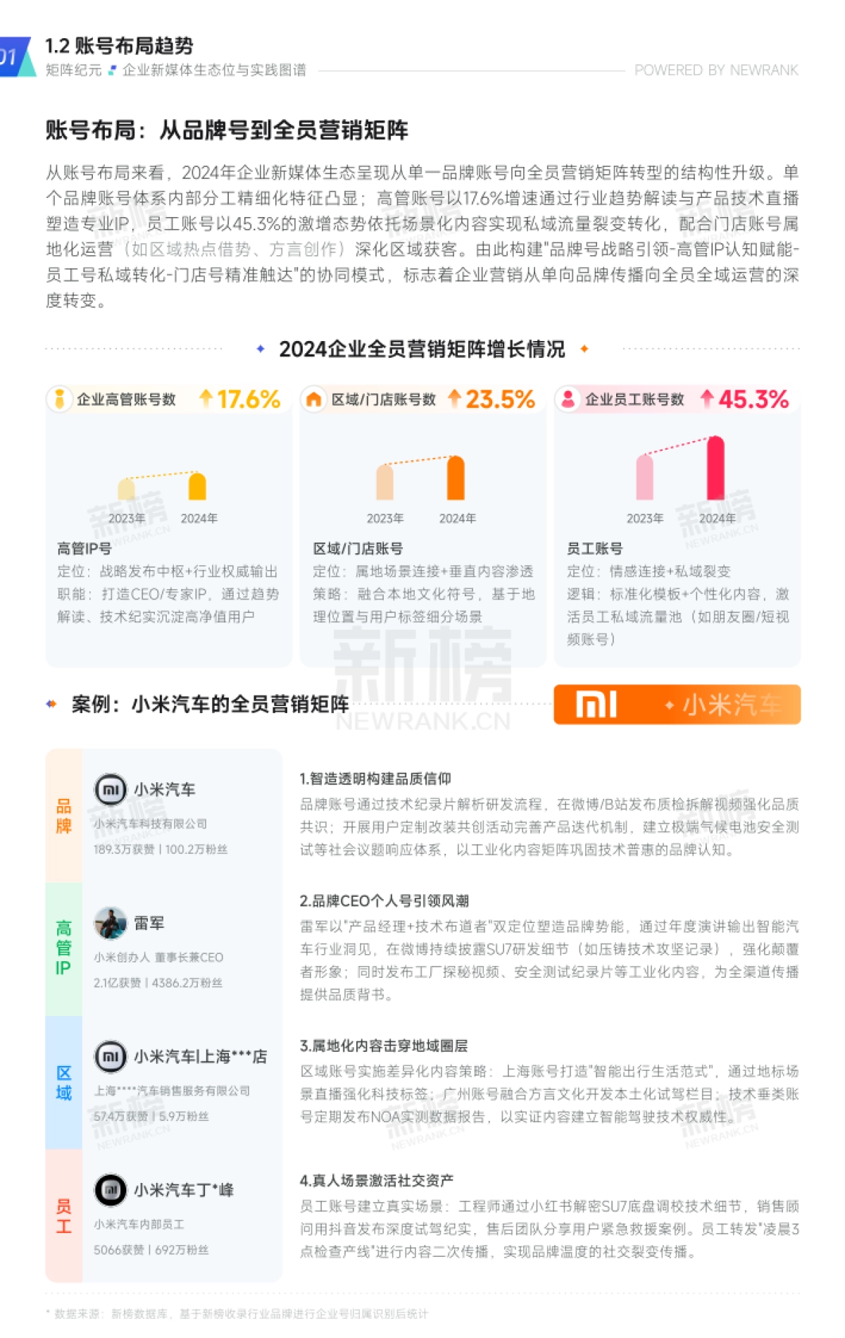 企业新媒体生态位与实践图谱2025-2030_第8页