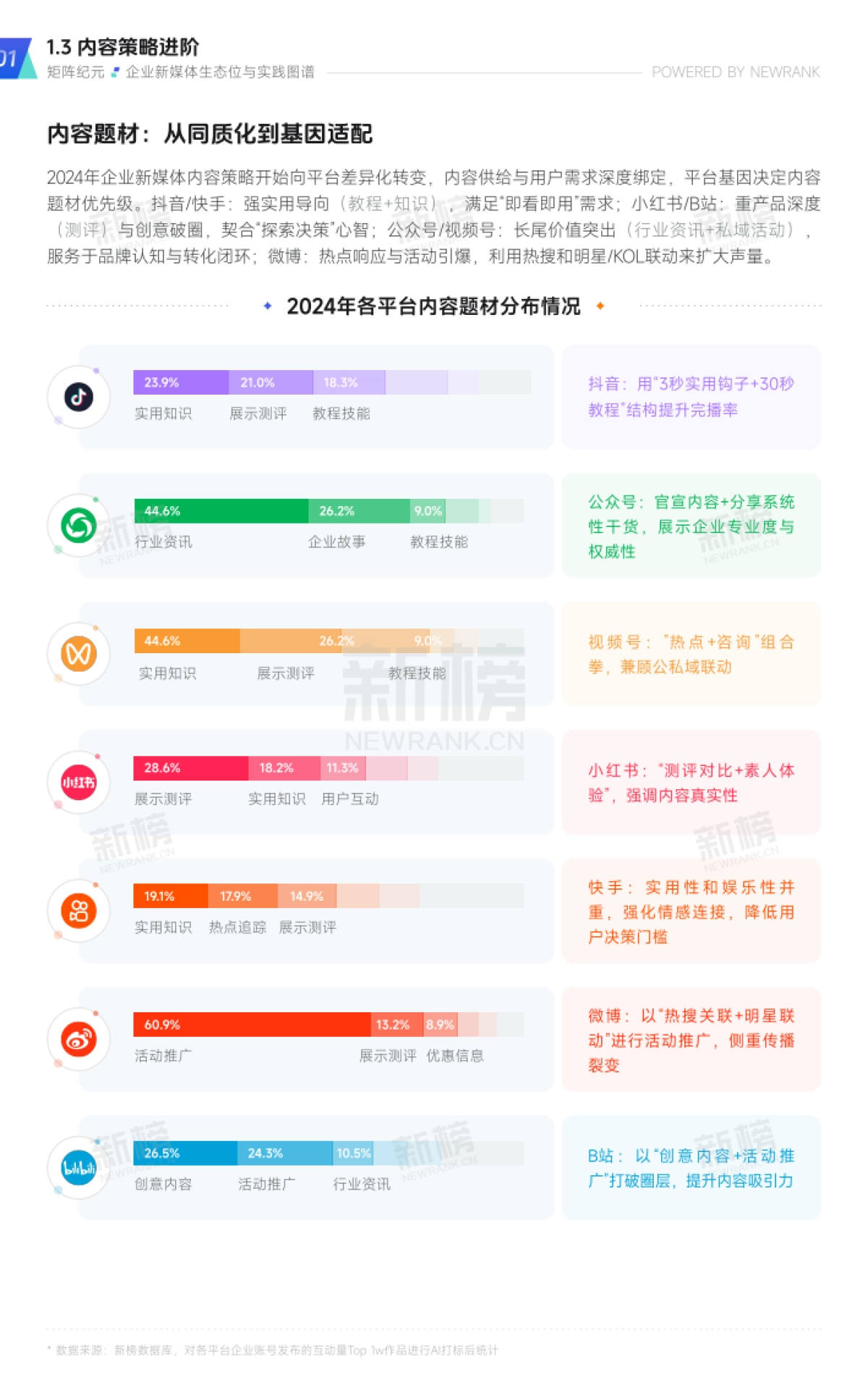 企业新媒体生态位与实践图谱2025-2030_第9页