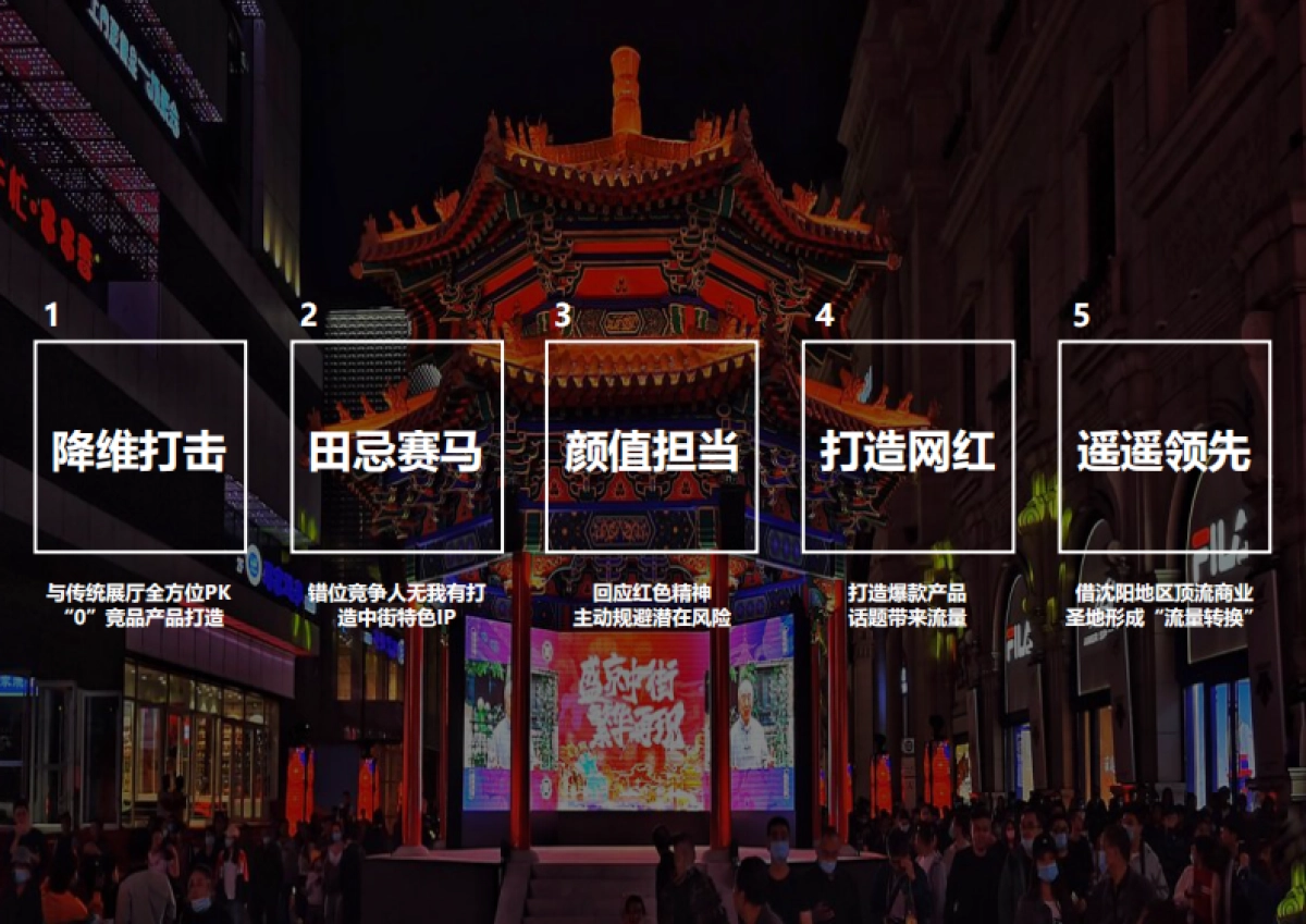 沈阳中街红色文化展厅方案策划方案_第2页