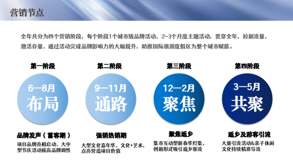 雅安国际旅游度假区年度系列营销活动策划方案_第10页