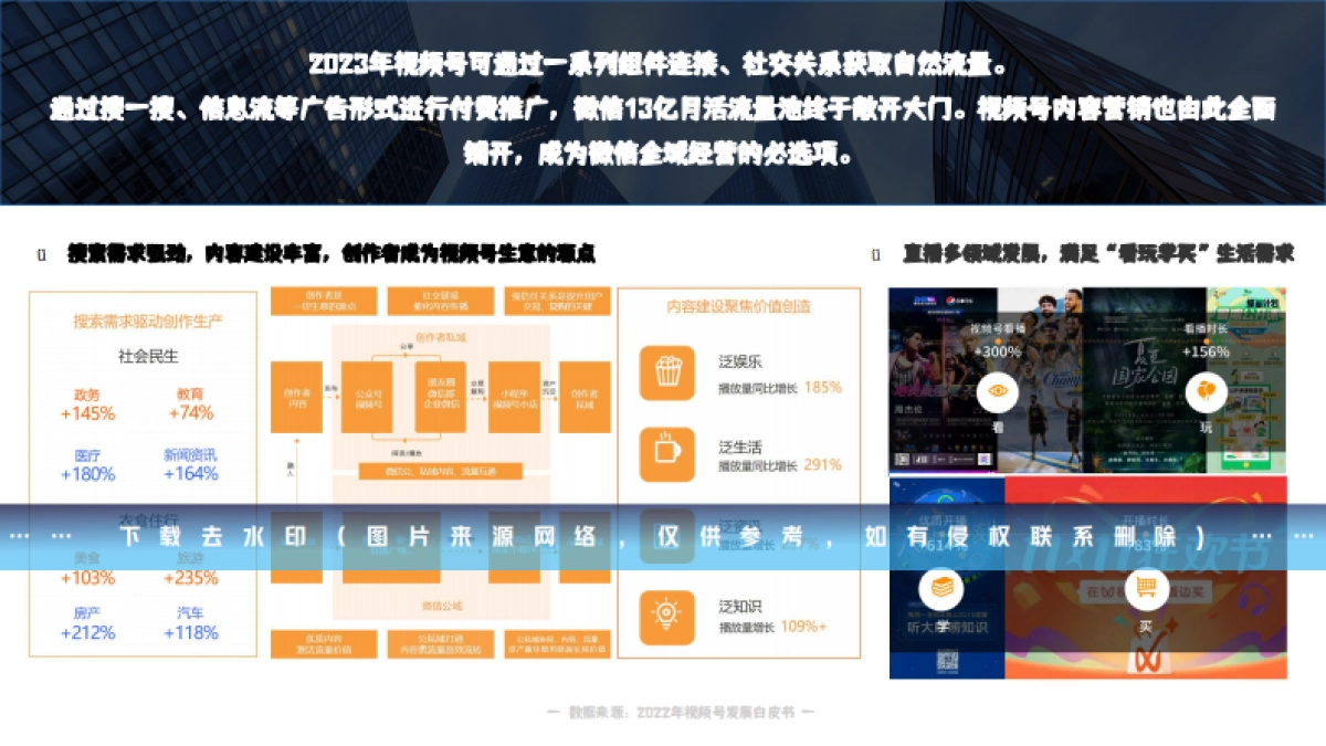 知识付费托福TOEFL微信视频号整合运营全案_第6页