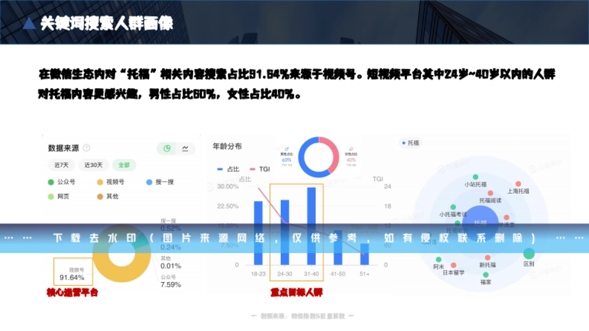 知识付费托福TOEFL微信视频号整合运营全案_第8页