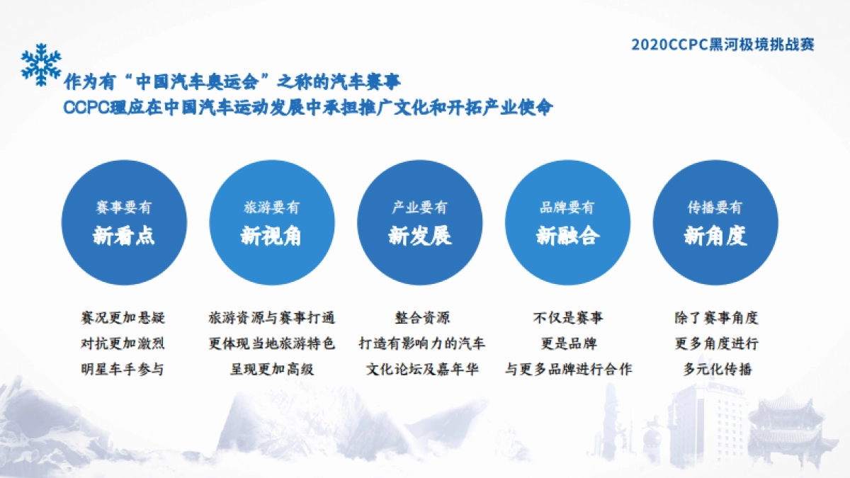 中国量产性能大赛CCPC黑河极境挑战赛_第6页