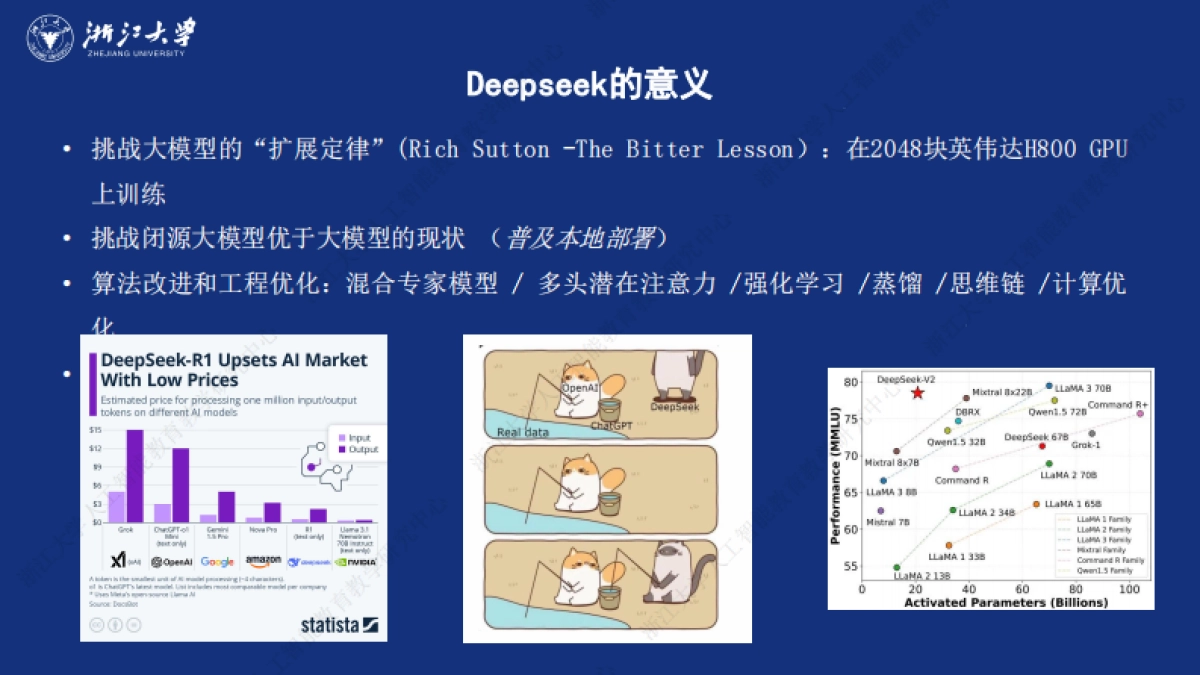 走向数字社会：从Deepseek到群体智慧_第7页