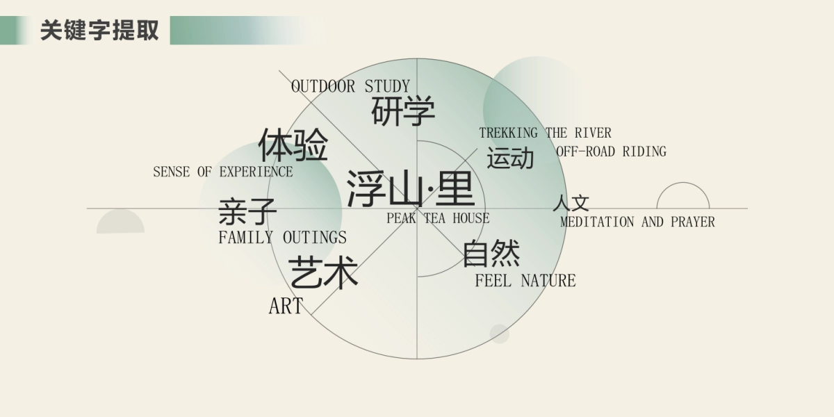 2025南方城市-乡镇文旅项目浮山·里改造建设规划方案_第8页