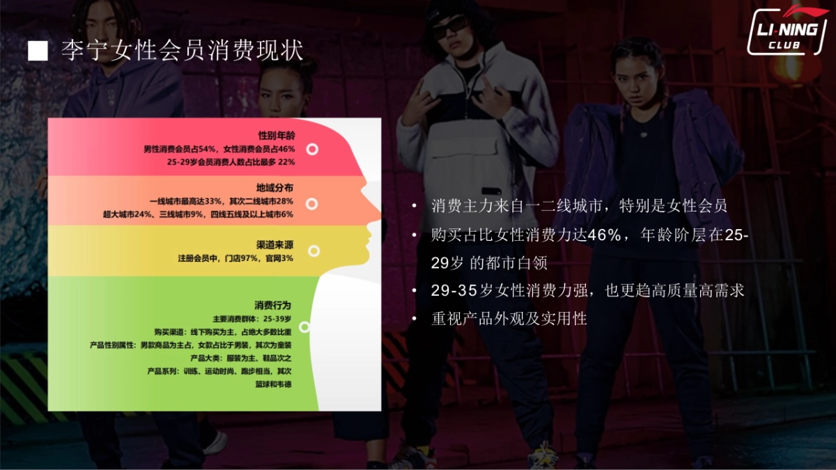 斐能LI-NING CLUB CRM PROPOSAL_第7页