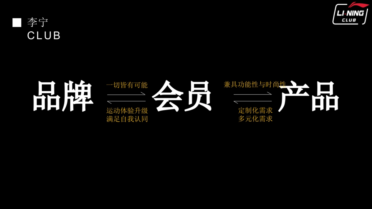 斐能LI-NING CLUB CRM PROPOSAL_第9页