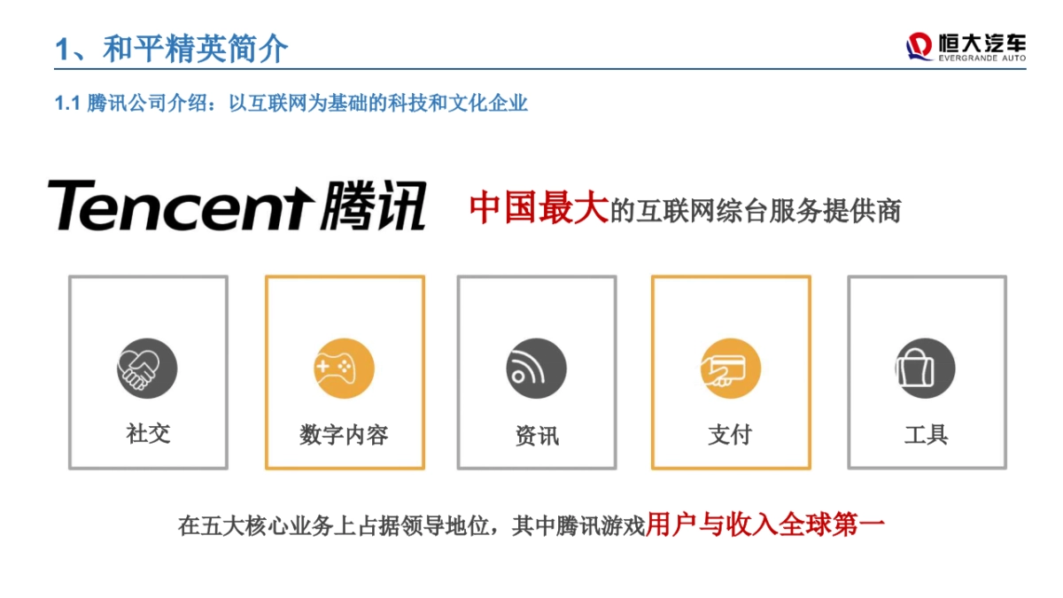 考古方案」恒大汽车与和平精英合作建议_第3页