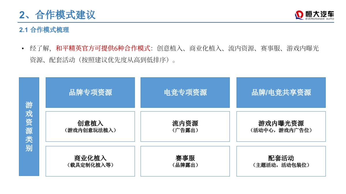 考古方案」恒大汽车与和平精英合作建议_第8页