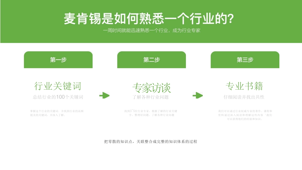 品牌调研策略通案_第3页