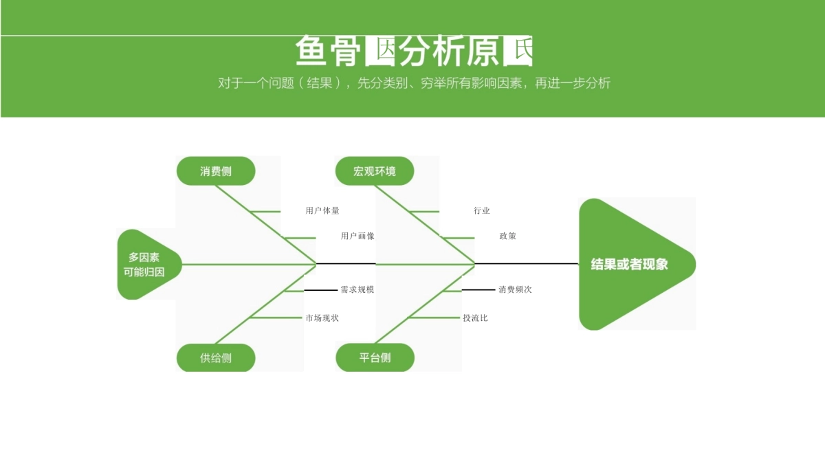 品牌调研策略通案_第7页