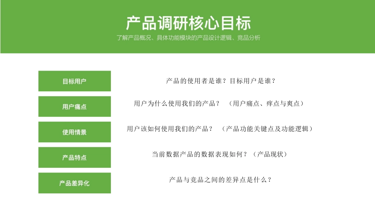 品牌调研策略通案_第9页