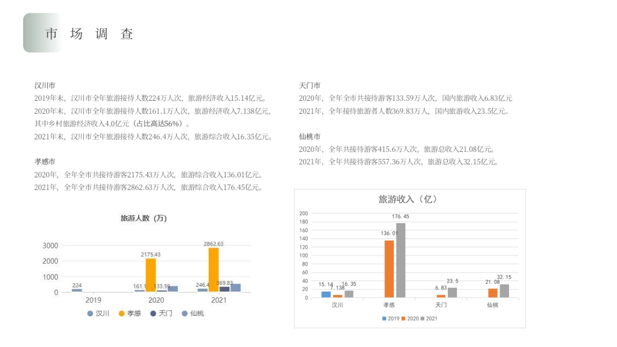 生态园区幸福文旅+运营思路方案「文旅+乡村振兴+亲子+活动+文创+婚庆+民宿+餐饮+农业+智慧景区」_第6页