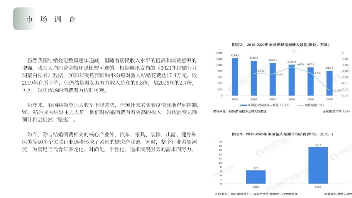 生态园区幸福文旅+运营思路方案「文旅+乡村振兴+亲子+活动+文创+婚庆+民宿+餐饮+农业+智慧景区」_第7页