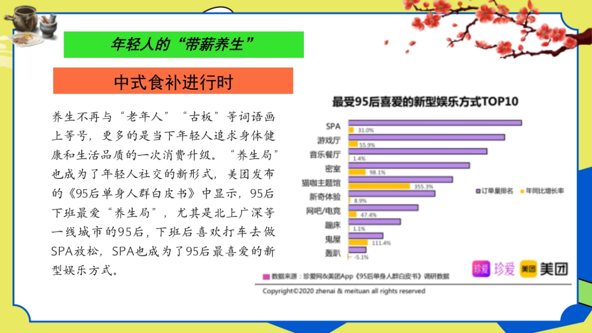 五一国潮中医养生游园会「国潮养生奇妙游主题」活动策划方案_第3页