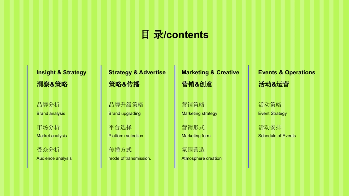 医养健康品牌推广营销策划方案_第3页