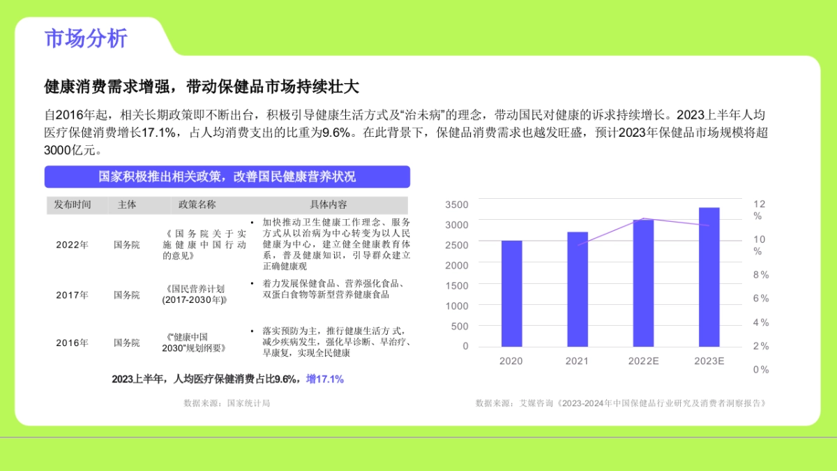 医养健康品牌推广营销策划方案_第5页