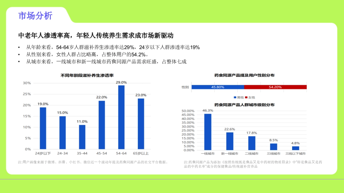 医养健康品牌推广营销策划方案_第7页