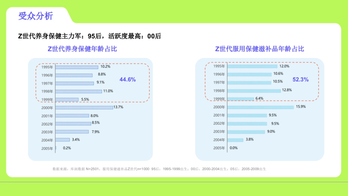 医养健康品牌推广营销策划方案_第9页