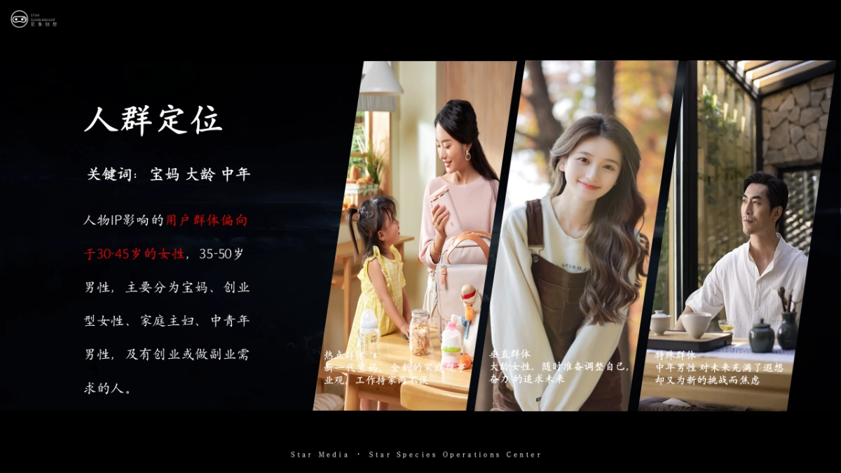 造物者城市IP新星打造计划_第7页