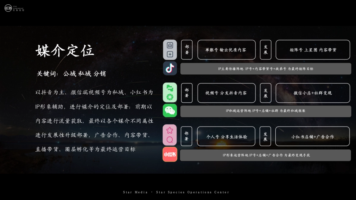 造物者城市IP新星打造计划_第9页