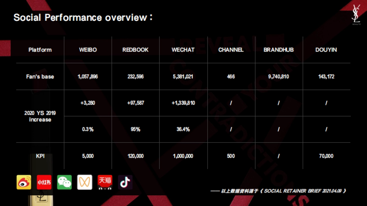「圣罗兰」Social Retainer_第5页