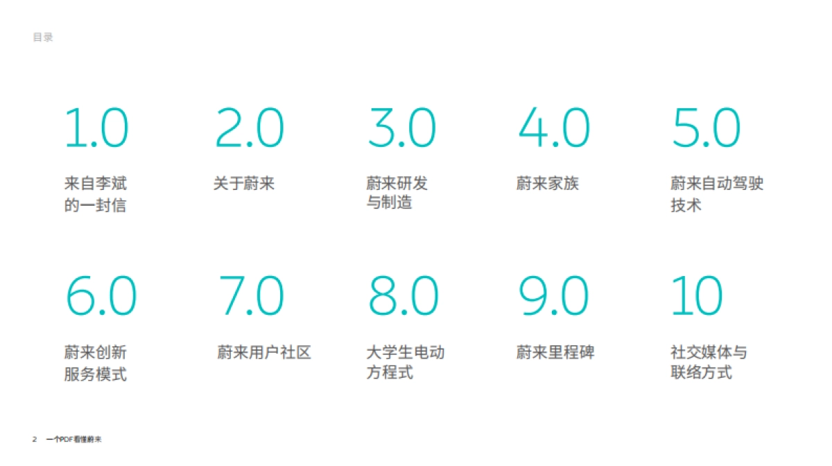 【集团汽车】蔚来汽车品牌手册（176P）_第2页