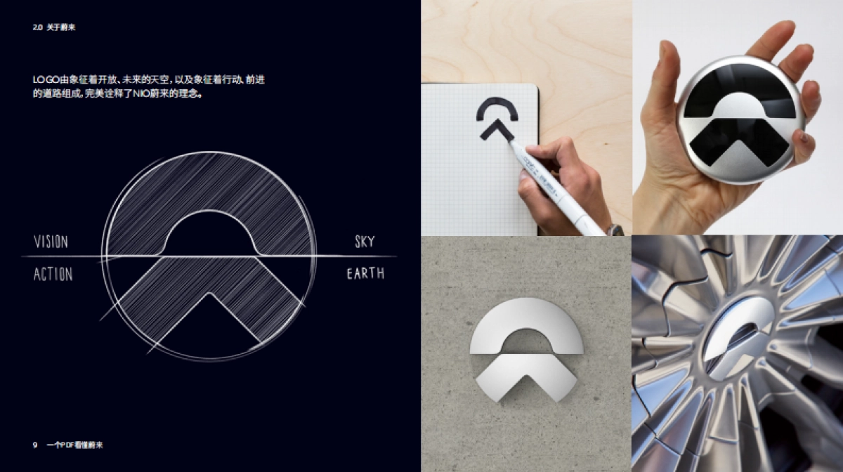 【集团汽车】蔚来汽车品牌手册（176P）_第9页