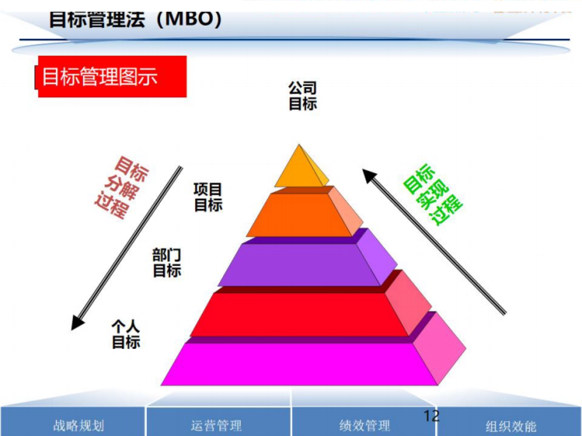 绩效体系设计指南_第10页