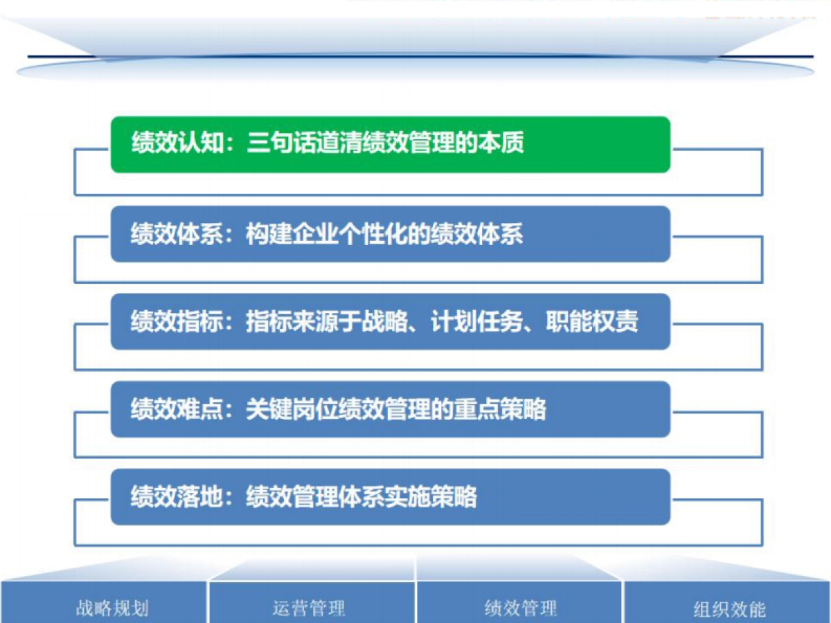 绩效体系设计指南_第3页