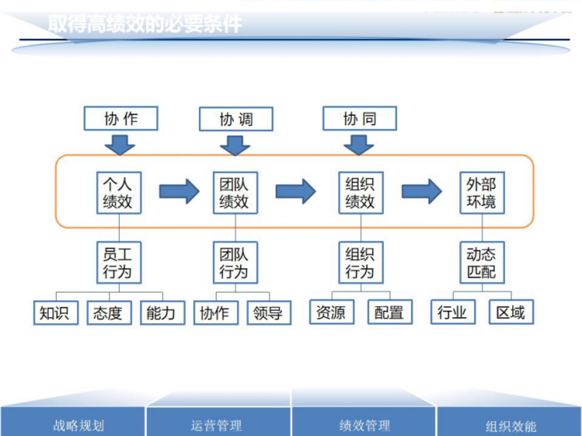 绩效体系设计指南_第8页